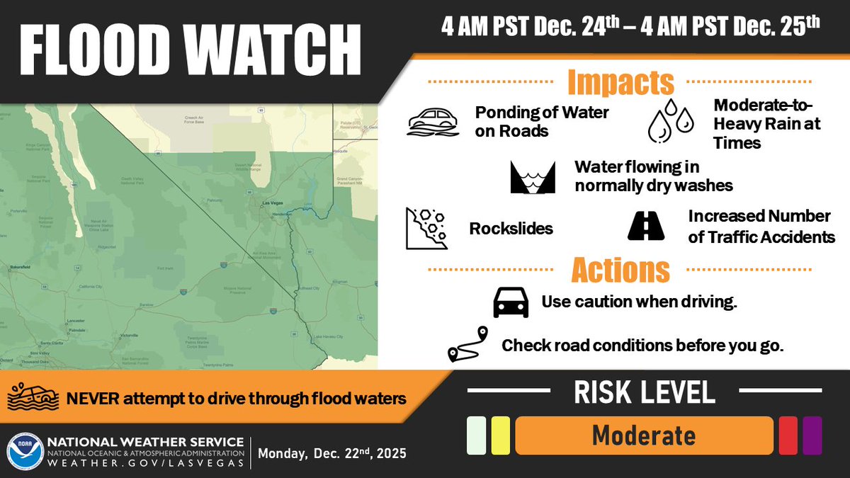 A low pressure system will bring unsettled weather to the region just in time for Christmas, making holiday travel difficult and potentially dangerous in places. If you have travel plans this week, make sure to stay up to date with the latest forecast info. #NVwx #AZwx #CAwx