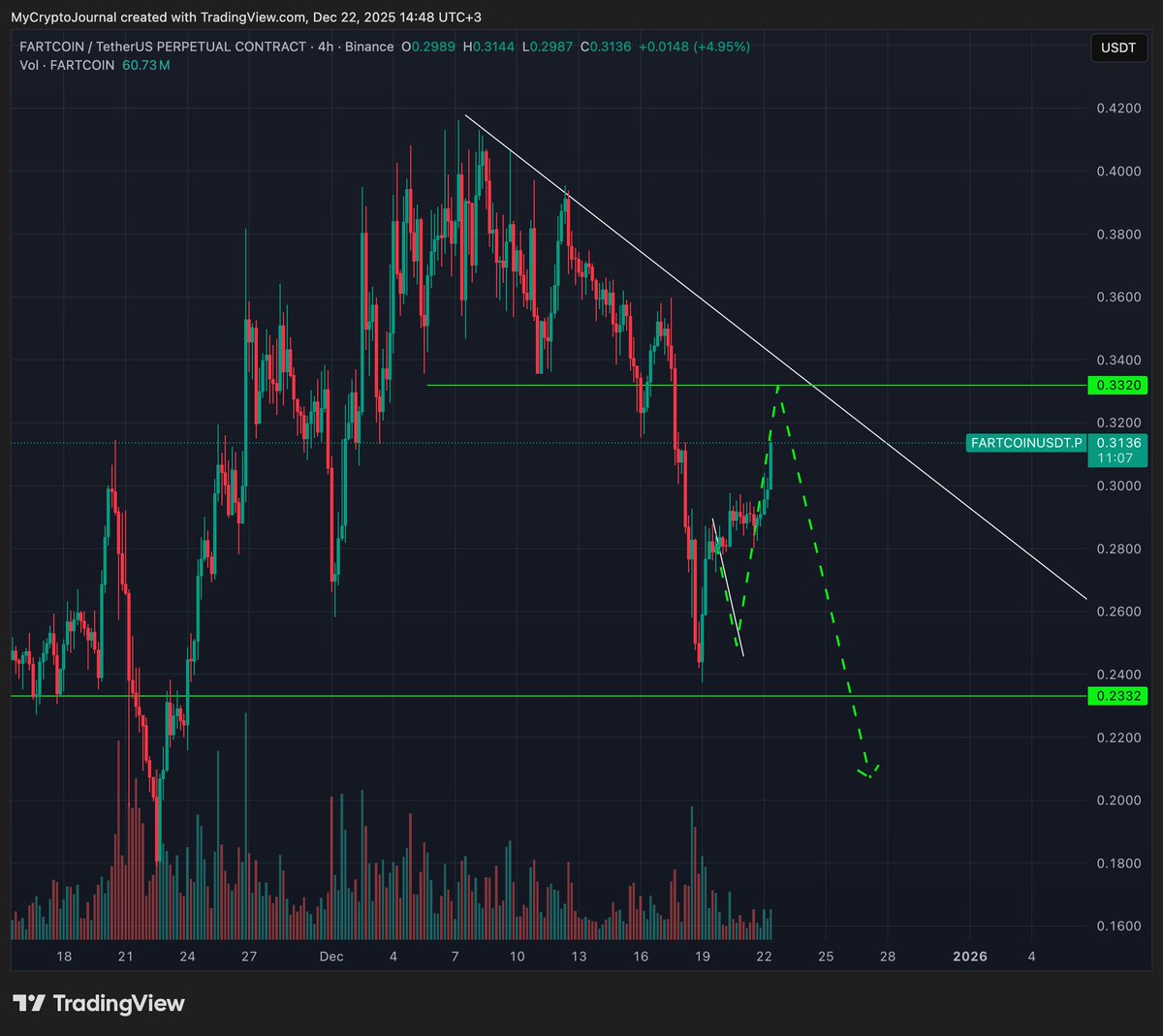 Ayse Finance tweet media