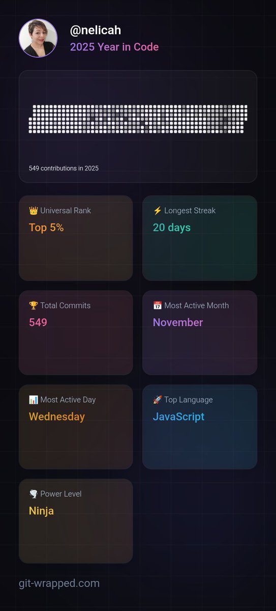 nelycah's tweet image. Aquí está mi wrapped de GitHub!! 👩🏻‍💻⌨️
#wrapped #programmingthings #javascript #coding #github