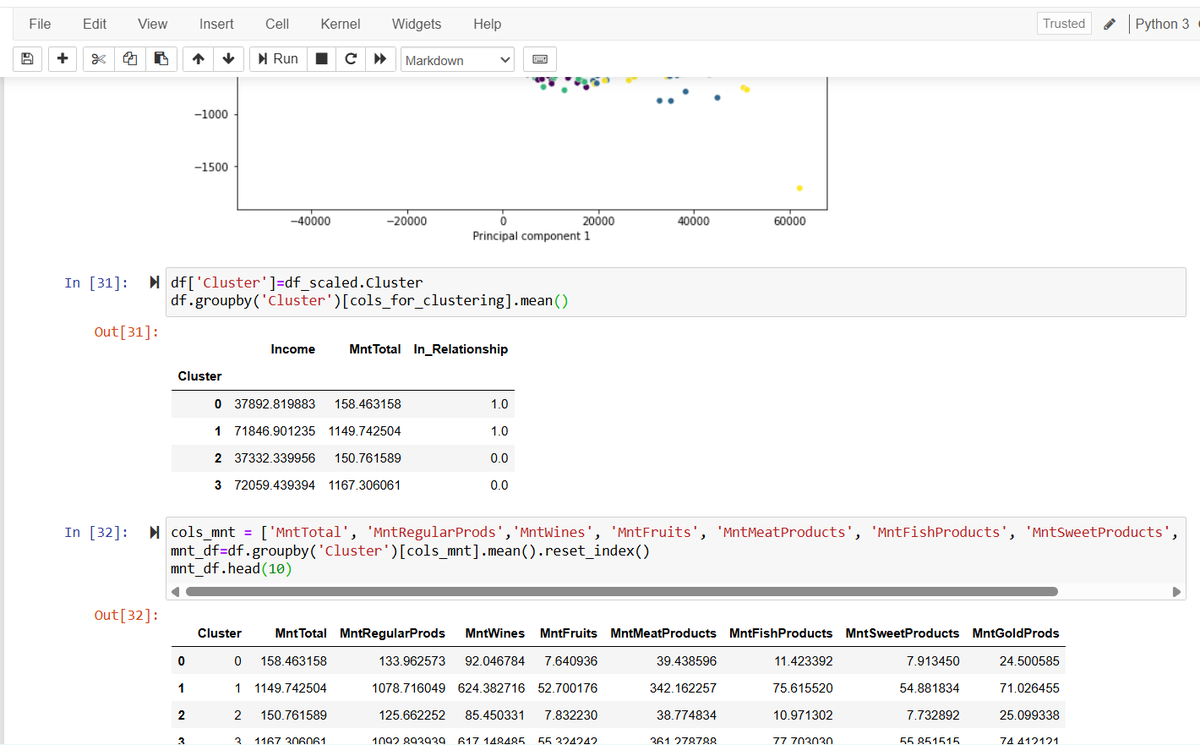 JohnAyokanmi's tweet photo. Feature engineering in action ๐
After clustering, the real work starts: understanding what each cluster actually represents
By grouping features like income and spending, the clusters turn into clear customer segments. light and heavy spenders
#DataAnalytics #FeatureEngineering https://t.co/7kUNssHcBf