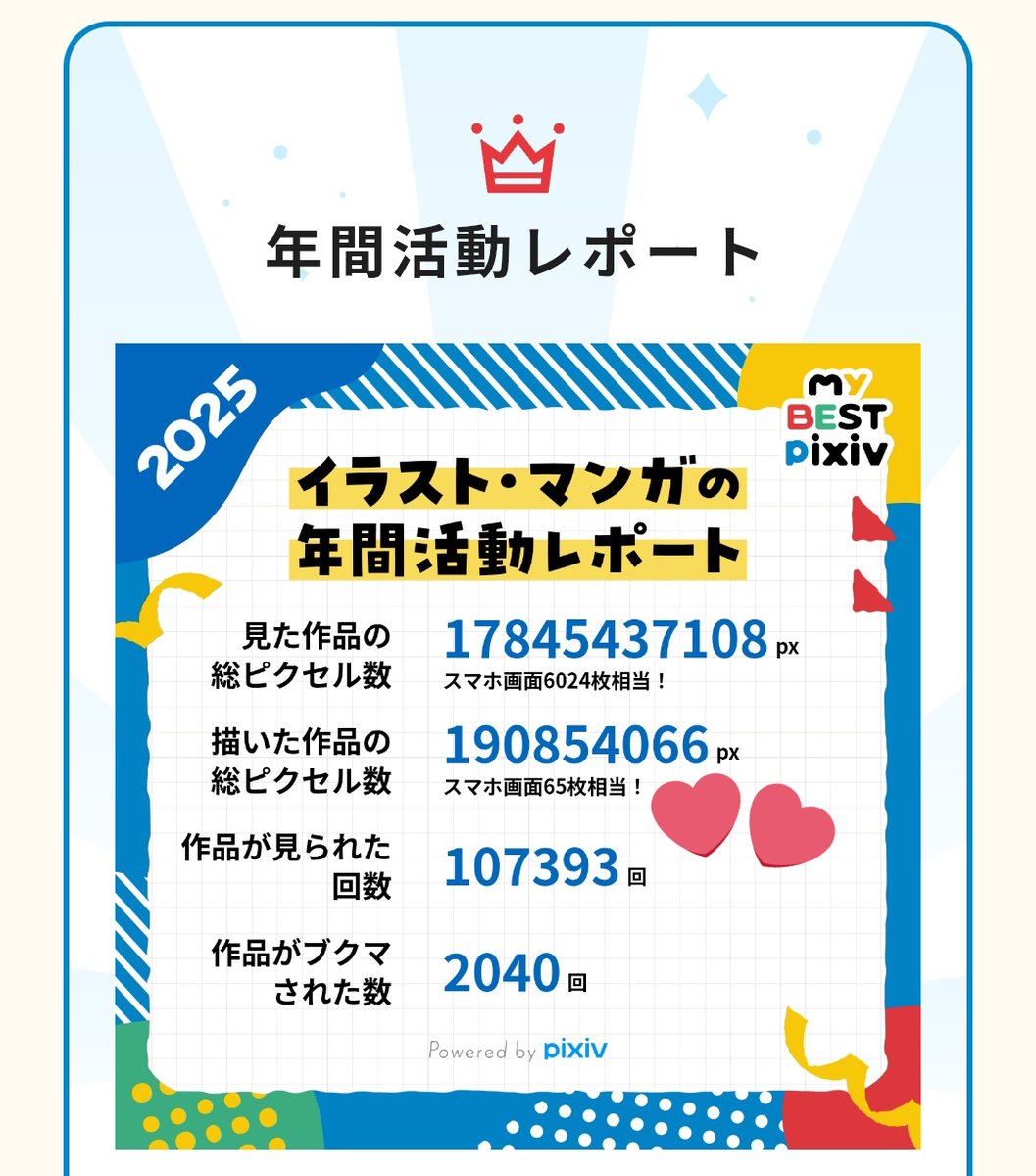 私の、2025年に描いた作品の総ピクセル数は190854066pxです！ みんなの