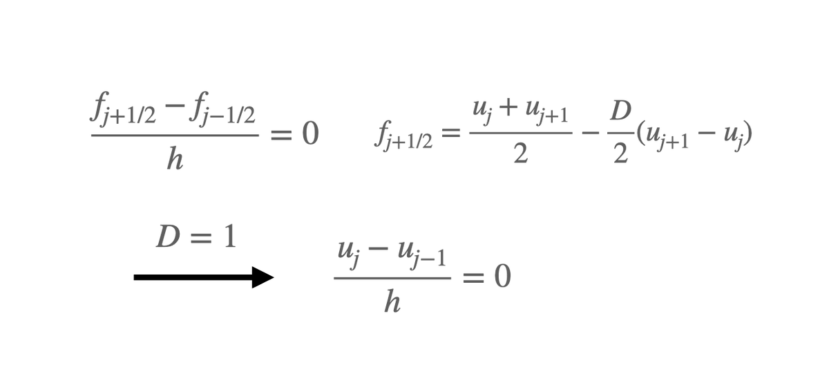 Given a boundary condition u_0 = 1,  the 1st-order upwind scheme (D=1) generates the exact solution u(x)=1 in all cells as expected. Trying to see if the scheme will produce the same exact solution for other values of D.