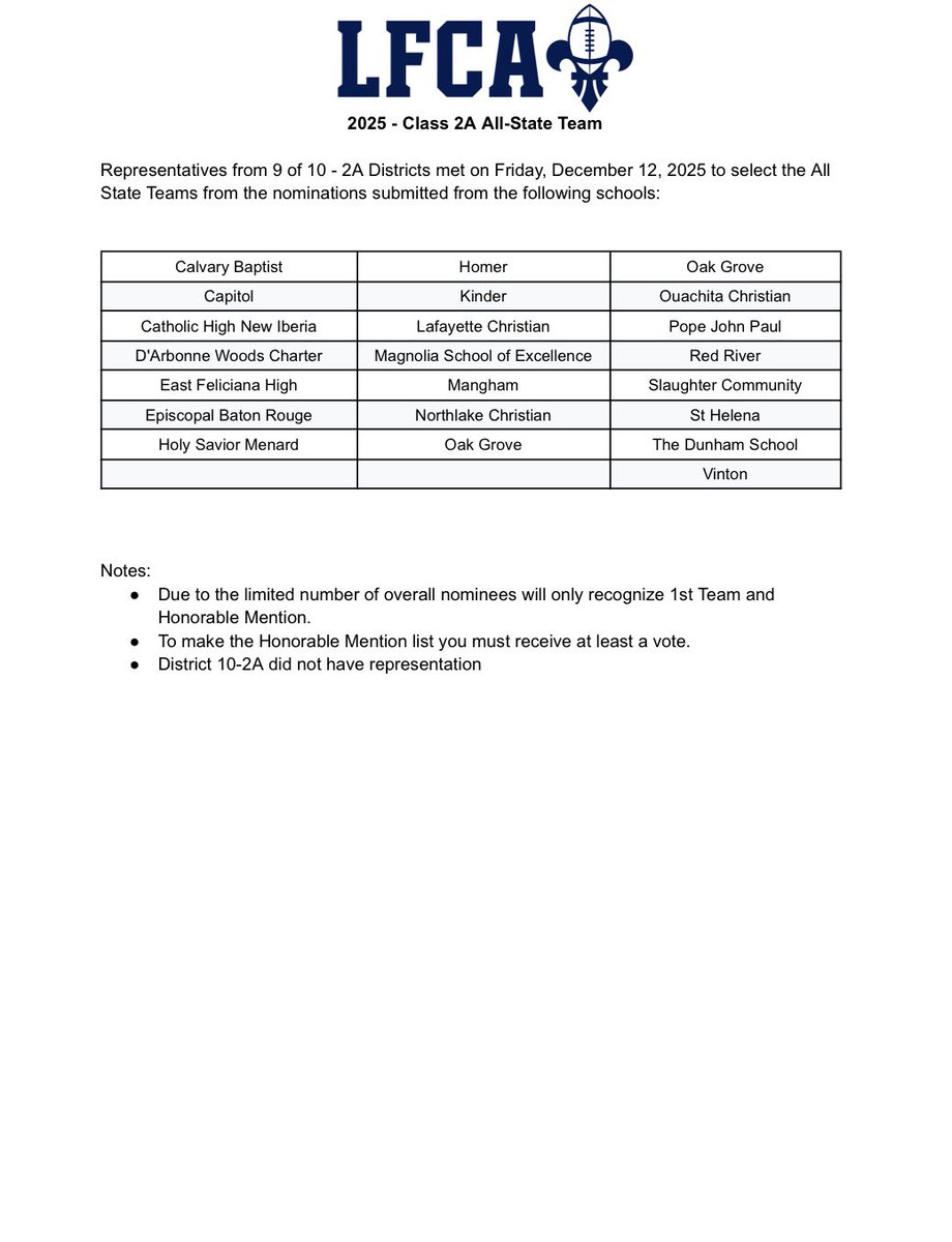 14-0 Productions tweet media