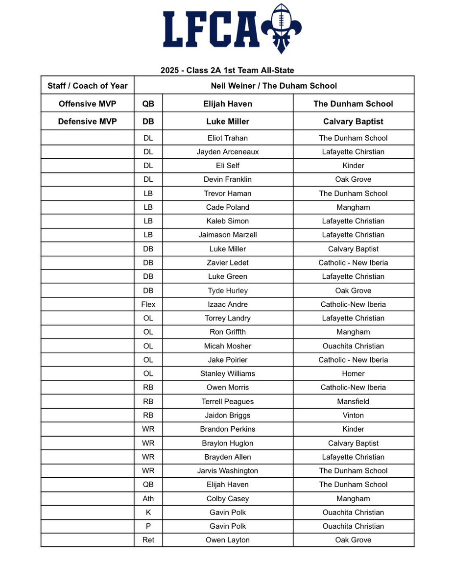 14-0 Productions tweet media