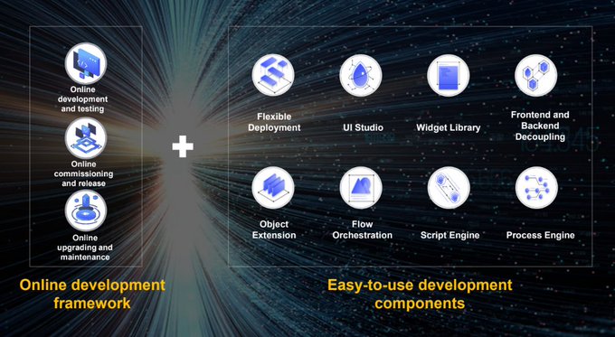 Bring Digital to Every Person, Home, and Organization for a Fully Connected, Intelligent World >> Huawei Horizon Digital Platform - Enabling Efficient Development and Accelerating Business Innovation.

<a href="/Huawei/">Huawei</a> rt <a href="/antgrasso/">Antonio Grasso</a> #Innovation #DigitalTransformation