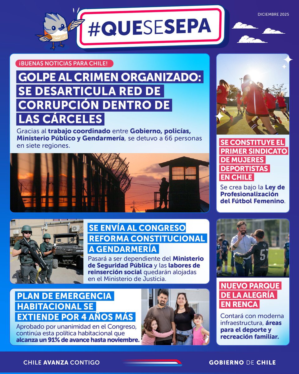 En los últimos días se desarticuló una red de corrupción dentro de las cárceles, avanzamos en el envío de la Reforma Constitucional a Gendarmería y fue aprobada la extensión del Plan de Emergencia Habitacional por 4 años más.

#QueSeSepa🇨🇱
