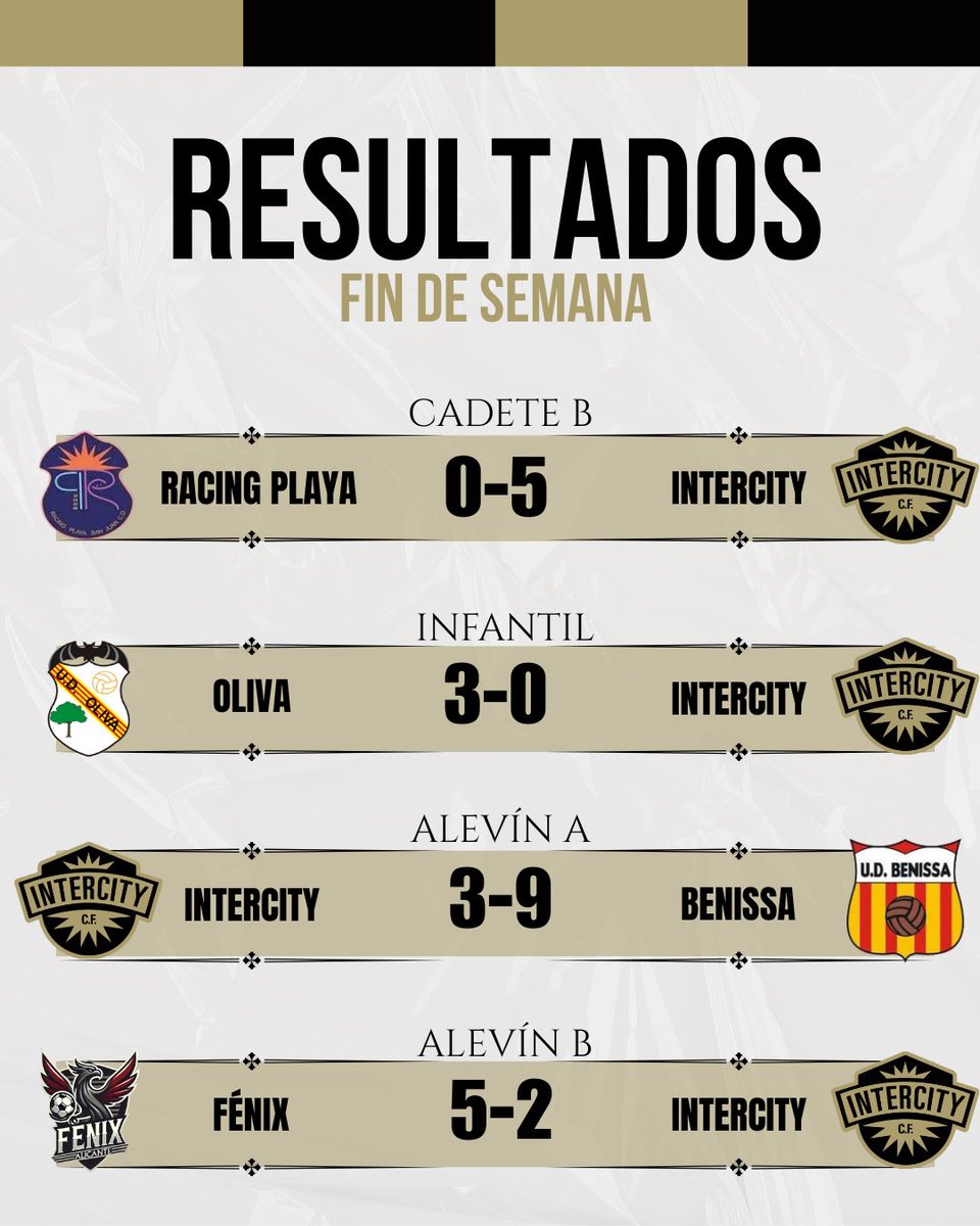 BaseCFIntercity's tweet image. ⚽️🚀 Estos son nuestros resultados de este fin de semana 

🖤💪🏻 ¡𝐕𝐚𝐦𝐨𝐬 𝐈𝐧𝐭𝐞𝐫𝐜𝐢𝐭𝐲!