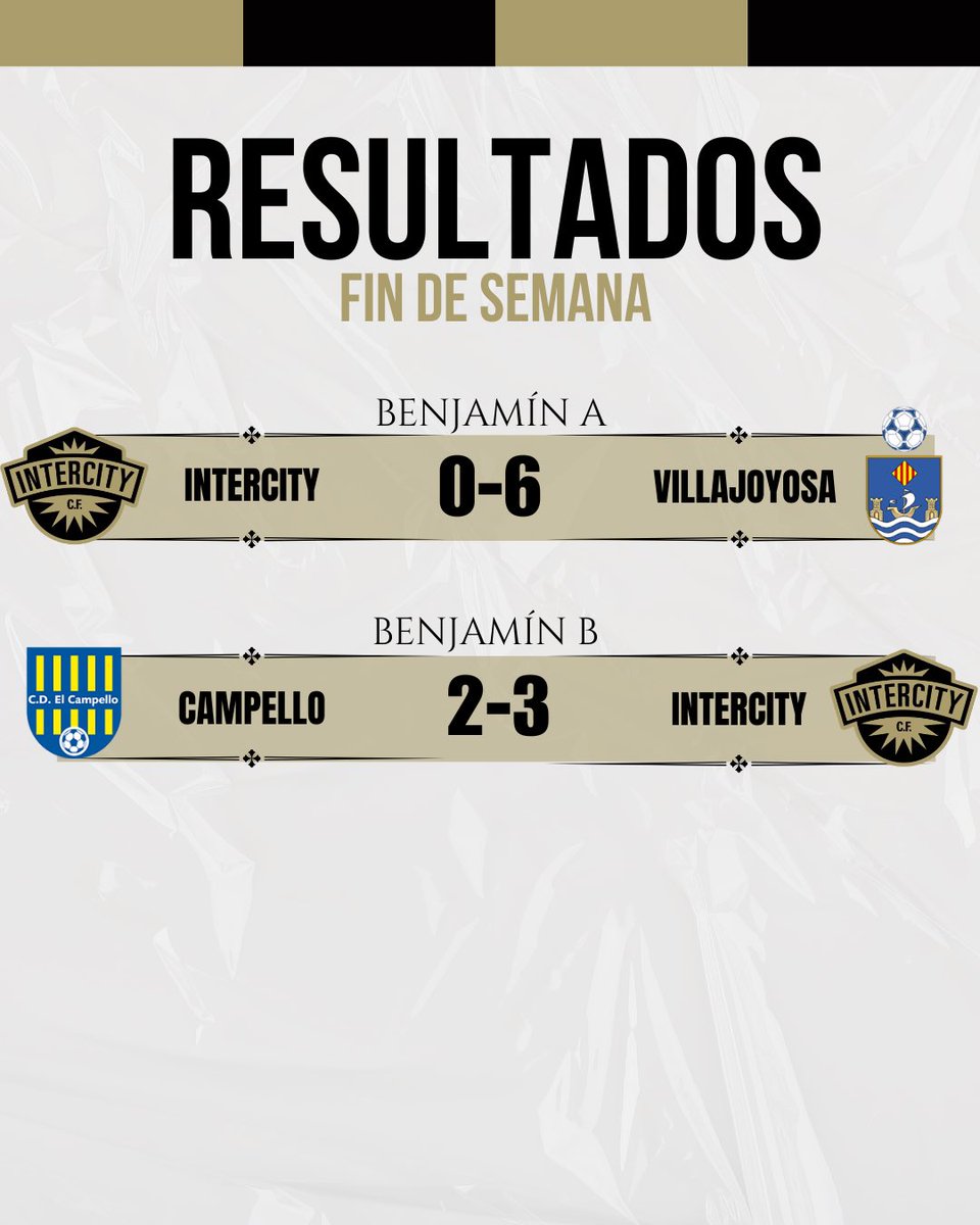 BaseCFIntercity's tweet image. ⚽️🚀 Estos son nuestros resultados de este fin de semana 

🖤💪🏻 ¡𝐕𝐚𝐦𝐨𝐬 𝐈𝐧𝐭𝐞𝐫𝐜𝐢𝐭𝐲!