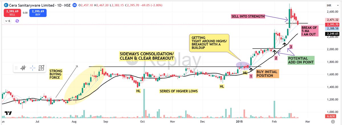 pheonix_trader's tweet image. Most traders kill their best trades too early. 🚀

Here’s how I scale into strength without blowing up the risk 👇

🟢Base Size First: 
Start with a normal 10-15% position on a clean breakout — never full risk in one shot.

🟢Wait for Confirmation: 
Add only after the stock…
