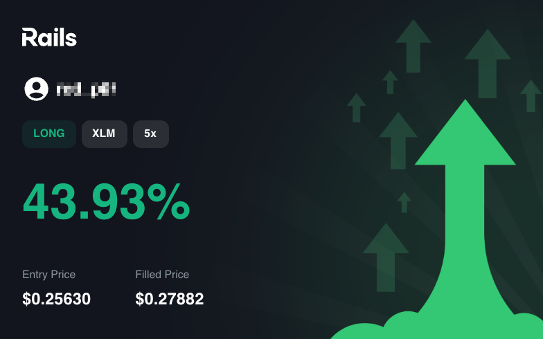 vanthanh097's tweet photo. Spent the weekend messing with #RailsPlay on @rails_xyz, you drop $20 and get $100K sim capital with real feeds. Targets are clear: ~15% profit, max 3% daily drawdown, total loss under 5%. Hybrid perps feel right: onchain custody + offchain speed, credits without KYC, points even if you miss #Rails
Theyโve cleared $2B in volume and the product nudges discipline over degen impulses. First perp infra that made me optimize risk before entries. Anyone else running $RAILS or #RailsPlay this week?