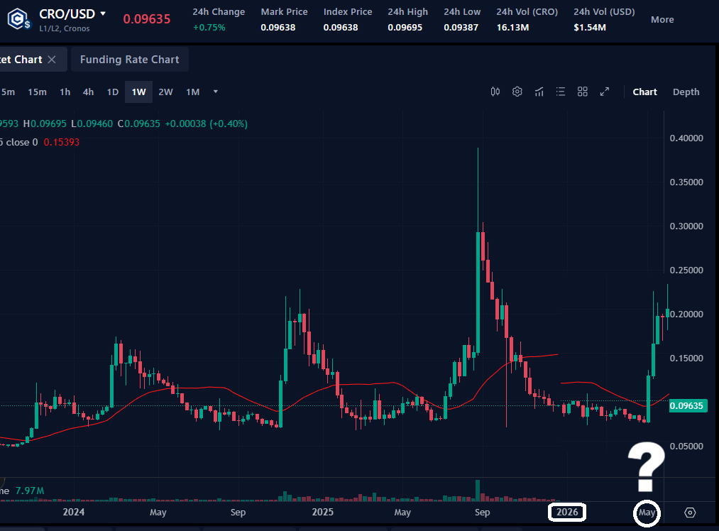 Donald Duck CRO tweet media