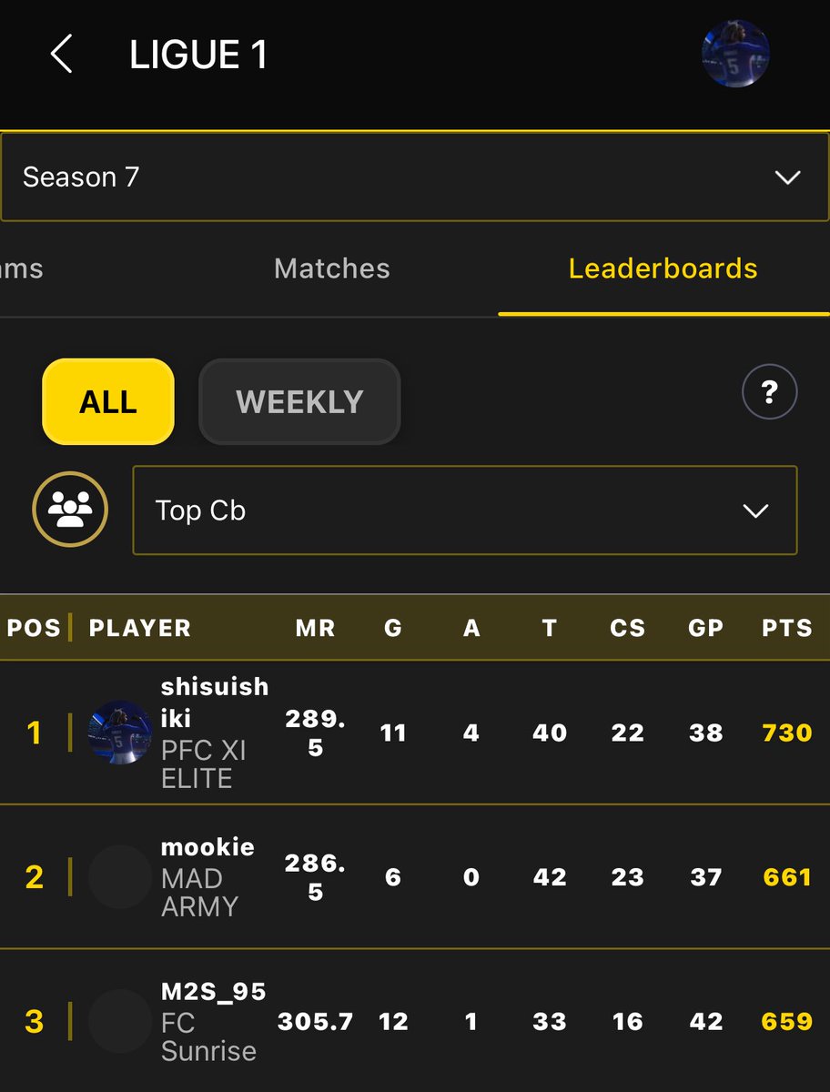 F/A CB
Season 2
Esport Premier Only (not below)

<a href="/OfficialVPG/">Virtual Pro Gaming</a>