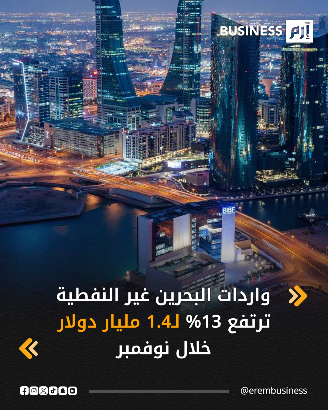 ارتفعت قيمة واردات السلع غير النفطية في البحرين 13% خلال شهر نوفمبر الماضي، لتصل إلى حوالي 538 مليون دينار (نحو 1.4 مليار دولار)، مقارنة بـ 478 مليون دينار في الشهر نفسه من عام 2024، بحسب تقرير هيئة المعلومات والحكومة الإلكترونية الأولي لإحصاءات التجارة الخارجية.. وفقاً للتقرير، احتلت الصين المرتبة الأولى من حيث الواردات، حيث بلغت 89 مليون دينار بنسبة 17%، تلتها الإمارات بـ 52 مليون دينار بنسبة 10%، بينما احتلت فرنسا المرتبة الثالثة بواردات بلغت 43 مليون دينار بنسبة 8%. 