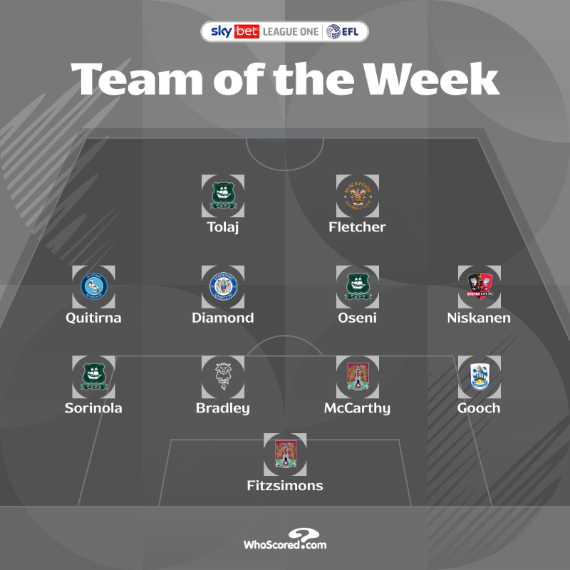 Northampton Town tweet media