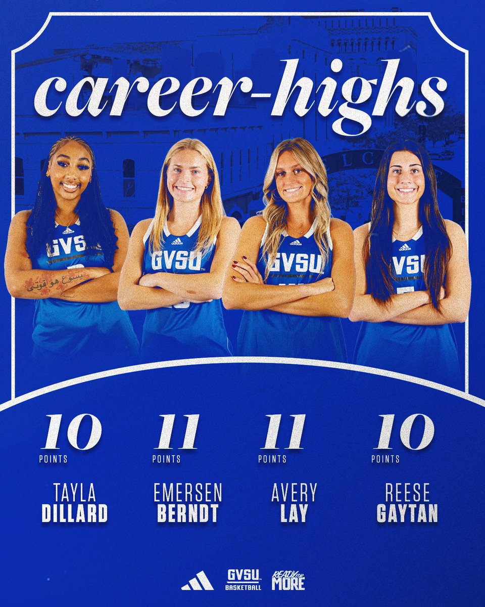 gvsuwbb's tweet photo. Not 1️⃣, not 2️⃣, not 3️⃣, but 4️⃣ new career-highs!

Avery Lay, Emersen Berndt, Tayla Dillard, and Reese Gaytan all set new career-highs in yesterday’s victory over Aquinas!

#AnchorUp | #ReadyForMore https://t.co/Uw147AhNKC