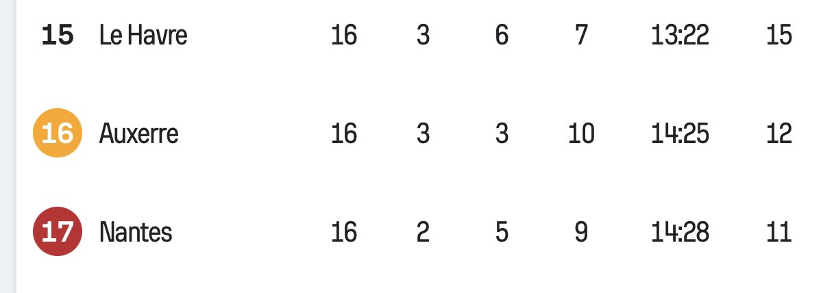 Petit lot de consolation pour les supporters auxerrois qui verront quand même leur club en 16ème début janvier
