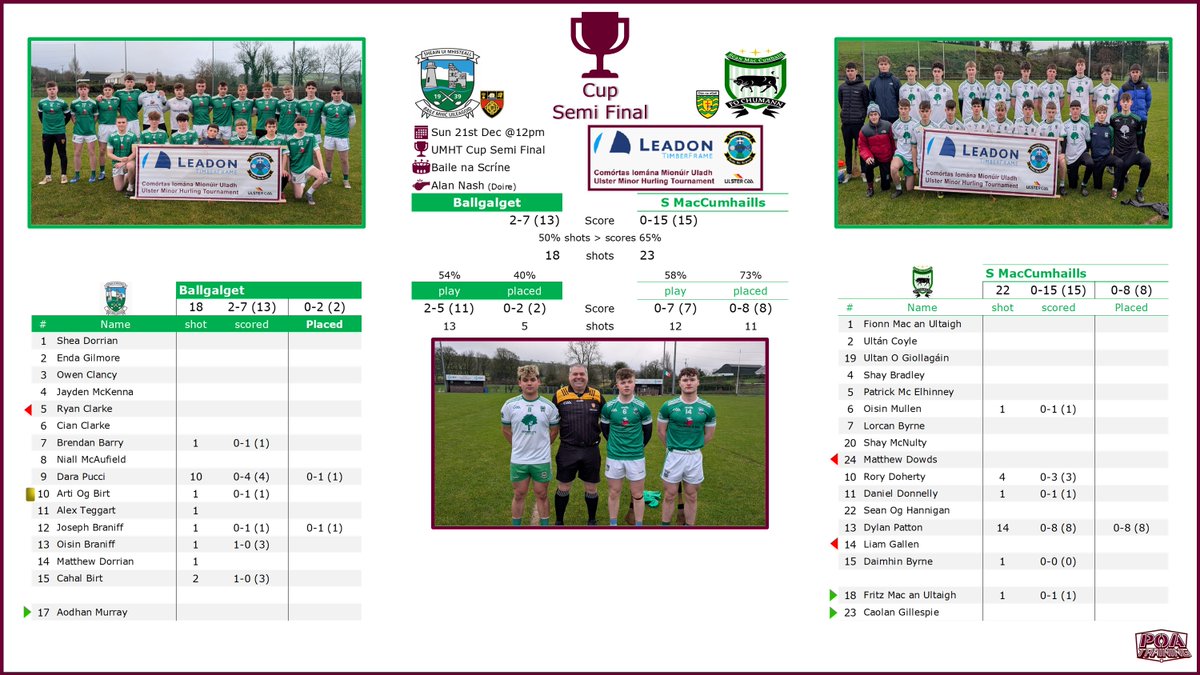 Ballinascreen GAC tweet media