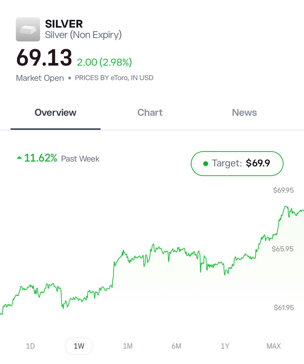 LookMach's tweet image. I’m giving you free money. 
See you at 80$