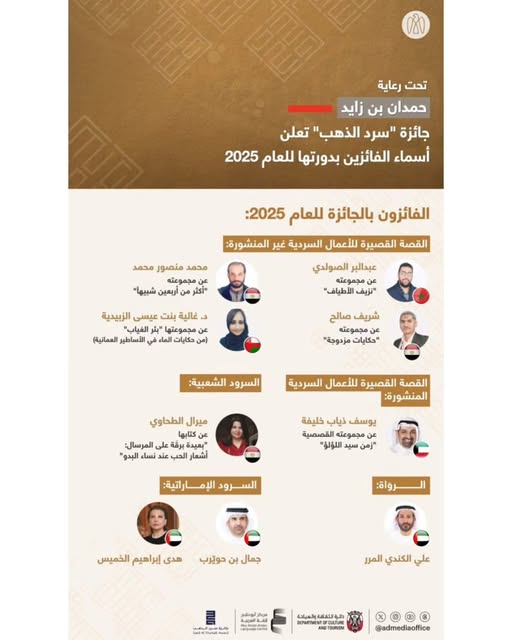 ahmedtantawi's tweet photo. ألف مبروك للصديق والأستاذ جمال بن حويرب @JamalBnHuwaireb فوزه بجائزة "سرد الذهب".. وتقول الجائزة إن جمال بن حويرب؛ أحد أهم الأدباء والشعراء ومُحركي النشاط الثقافي السردي في دولة الإمارات، ومن أهم إنجازاته في سياق السردية الإماراتية، إعداد وتقديم برنامج «الراوي» التلفزيوني الذي يُعد ثروة وطنية في حفظ السرود الإماراتية خاصة، والخليجية والعربية عامة، نظراً لما شمله من معلومات عن الشعر والشعراء، والوصايا الاجتماعية، وقصص الرواد، وحكايا الديار، والرحلات، ونفائس المخطوطات والوثائق القديمة.