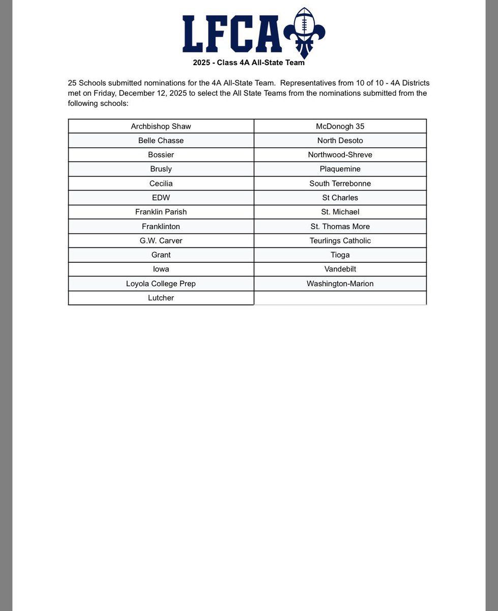 14-0 Productions tweet media