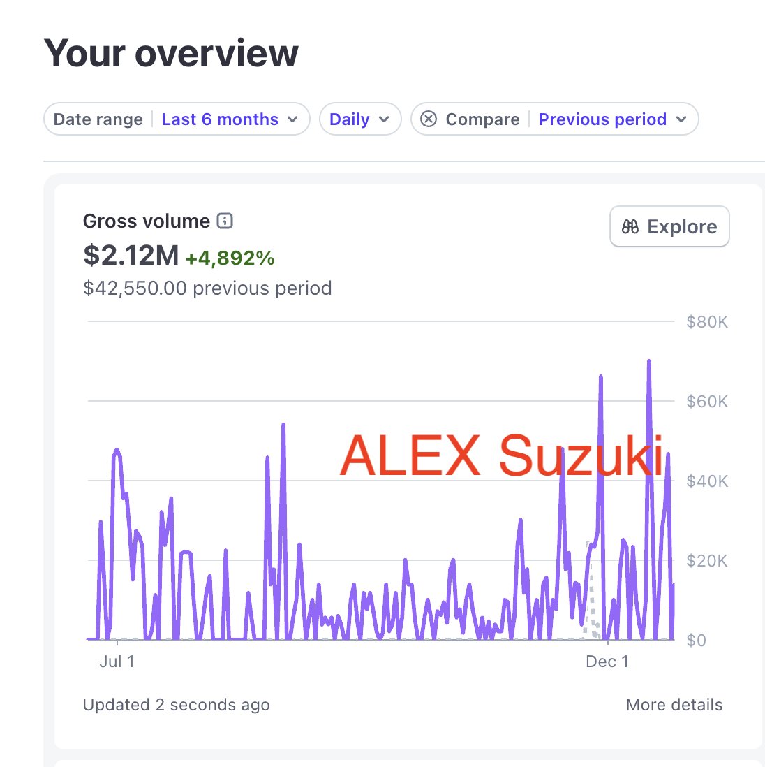 I'm 22

Just pulled $2.12M in sales last 5 months

- not smart
- retarded decisions daily
- procrastinator
- fail at 99%+ of things I try 

also me:
- $15M+ cash collected with digital products
- 10,000+ paying customers
- Aman hotel $3k/night 
- grew students to $30K to $80K per