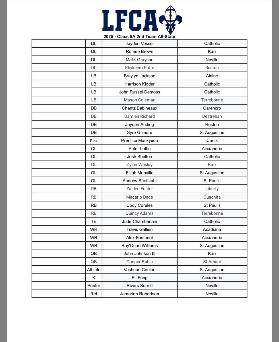 14-0 Productions tweet media