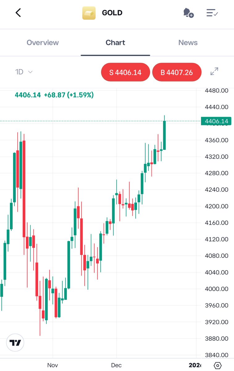 LookMach's tweet image. GOLD ATH!