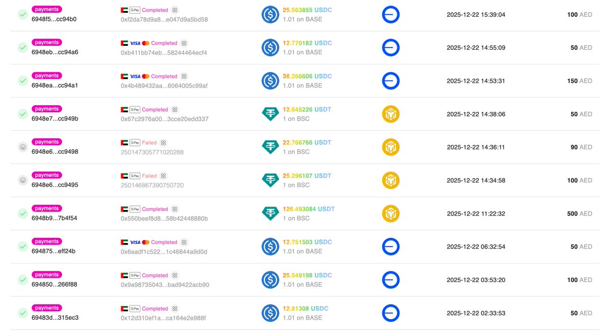 CoindPay tweet media