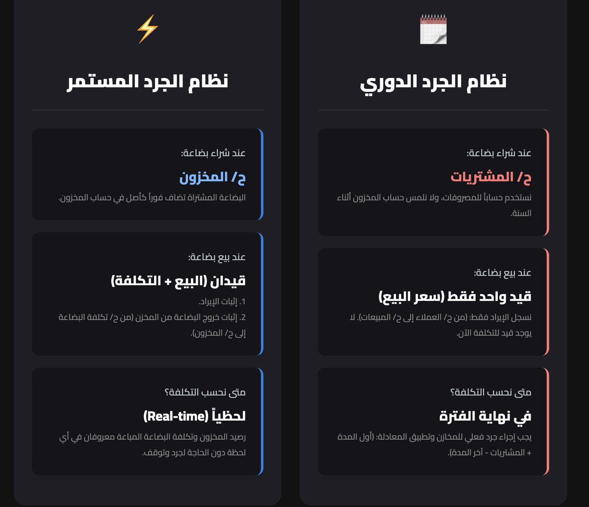 معلومة تهم كل محاسب

مقارنة بين نظامي الجرد الدوري والمستمر

علق بكلمة (تم) للحصول علي مزيد من الملخصات