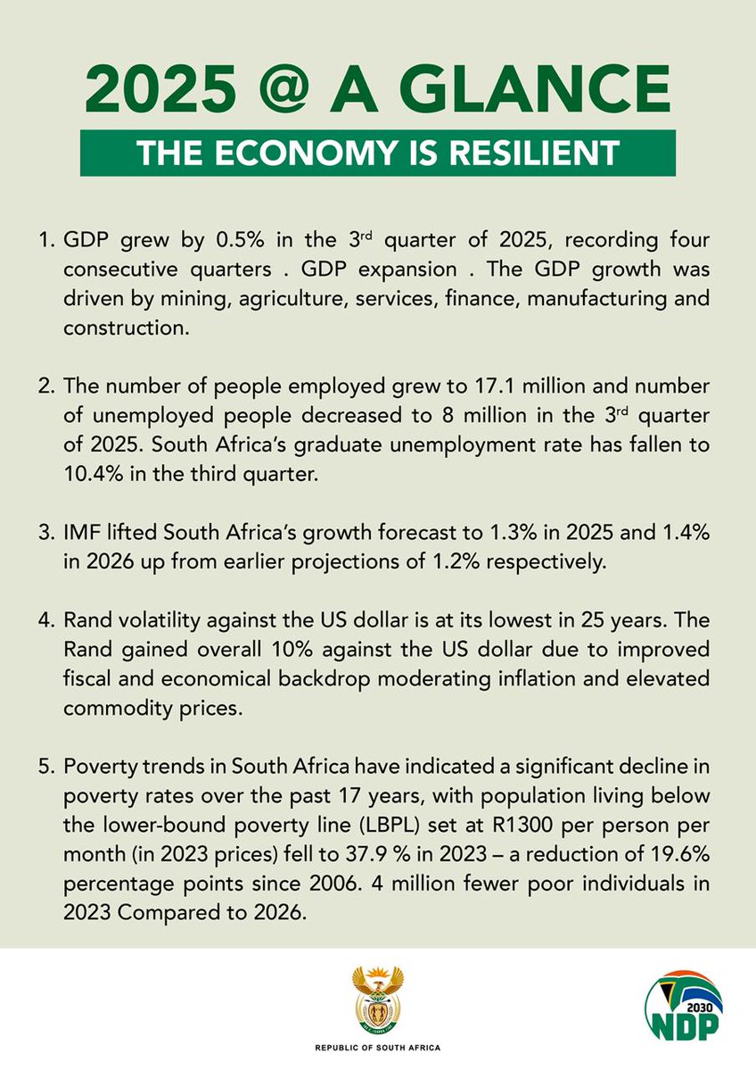 2025 @ A Glance ➡️ The Economy is resilient! ⬇️ #GovZAUpdates