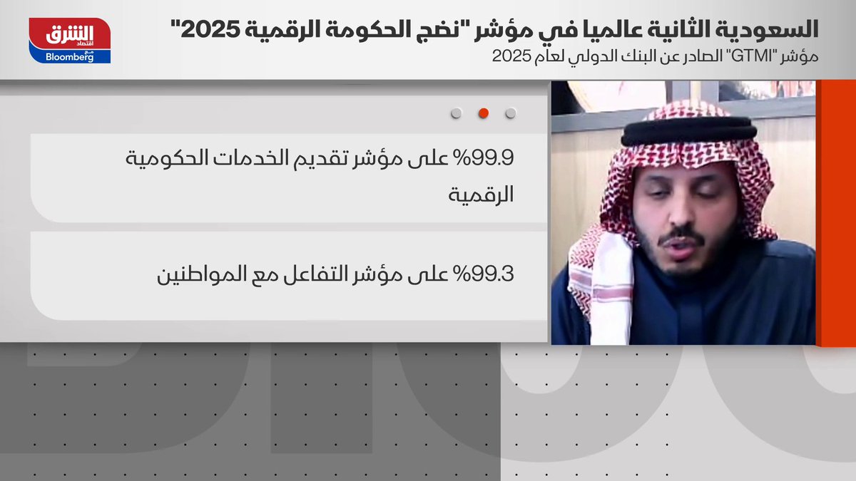 كيف صعدت السعودية إلى المرتبة الثانية عالميا بمؤشر نضج الحكومة الرقمية 2025؟. نائب محافظ هيئة الحكومة الرقمية لقطاع الاستراتيجية والشراكات، فارس الربدي يجيب لـ"الشرق" 