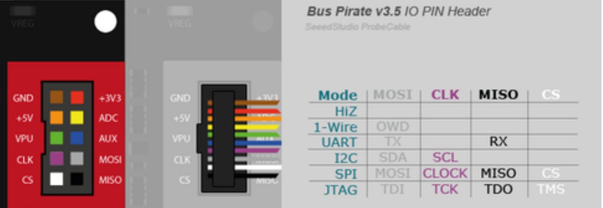 📠 Hardware Hacking: Hardware Hacking Basics for Beginners

Blog: book.hacktricks.wiki/en/todo/hardwa…

Author: <a href="/hacktricks_live/">HackTricks</a>