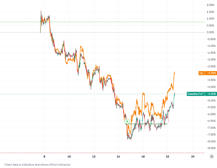 krusts's tweet image. 🇺🇸🛢️ #Crude oil market is relatively simple, but technical nuances of it - it is like choosing your favorite soldier in Star Wars 2 (Clone Wars).

There are simple parts - in contango conditions I buy a ship with delivery in a specific month, while in bacwardation conditions oil…