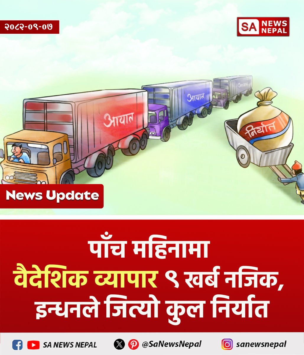 #sanewsnepal #NewsUpdate
चालु आर्थिक वर्ष २०८२/८३ को पहिलो पाँच महिनामा नेपालको वैदेशिक व्यापार ९ खर्ब रुपैयाँ नजिक पुगेको छ। भन्सार विभागका अनुसार मंसिर मसान्तसम्म कुल ८ खर्ब ८२ अर्ब ६९ करोड रुपैयाँ बराबरको वैदेशिक व्यापार भएको छ, जुन गत आर्थिक वर्षको सोही अवधिको तुलनामा