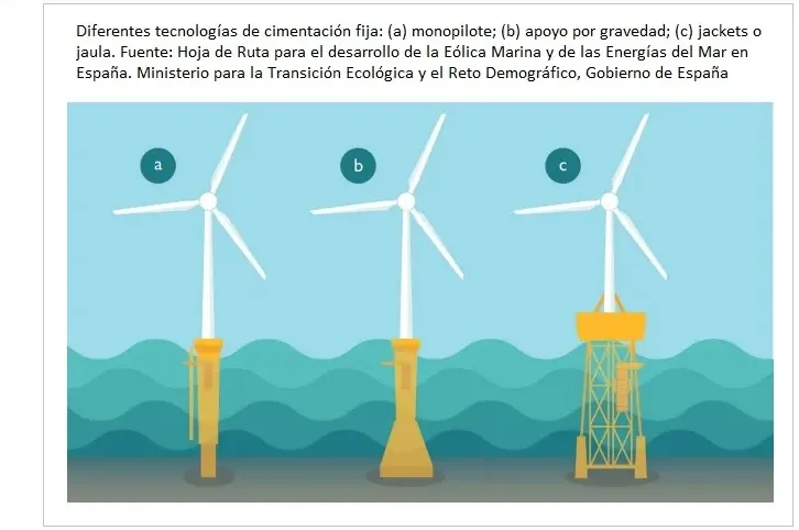 ERenovables's tweet image. La filial @NSeanergies de la empresa pública española #Navantia 🇪🇸 y la asturiana #Windar concluyen la fabricación del último monopilote del parque eólico marino East Anglia 3, que desarrolla @iberdrola en aguas 🇬🇧 Hay +info aquí👉energias-renovables.com/eolica/navanti… a través de @ERenovables