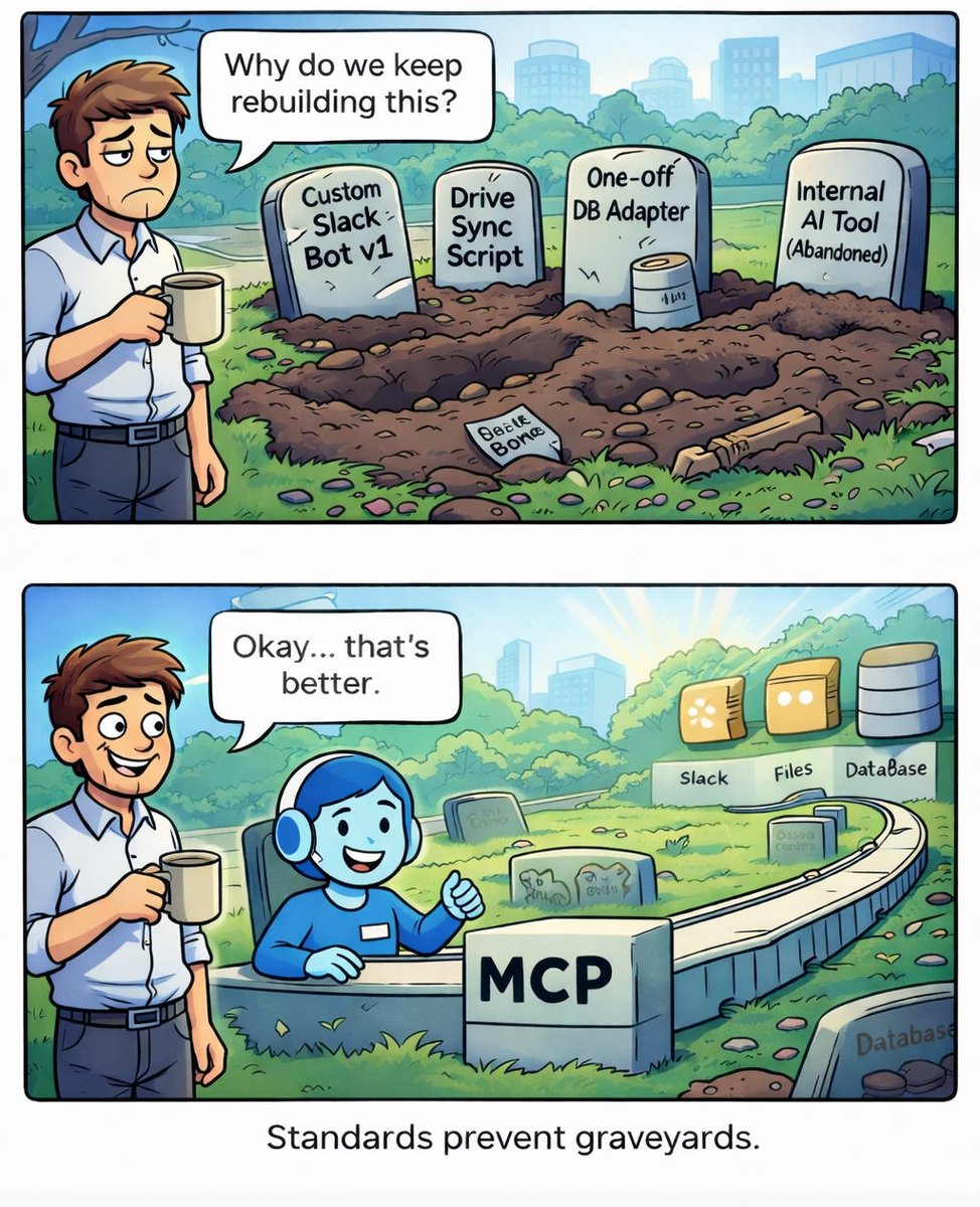 meetushathegeek's tweet photo. RIP to the graveyard of abandoned AI integrations. MCP turns that mess into a clean highway for Agentic AI. Learn more at https://t.co/i0bBEh356a

#MCP #AI #AgenticAI #geekflare https://t.co/QbvCsp1Ztr