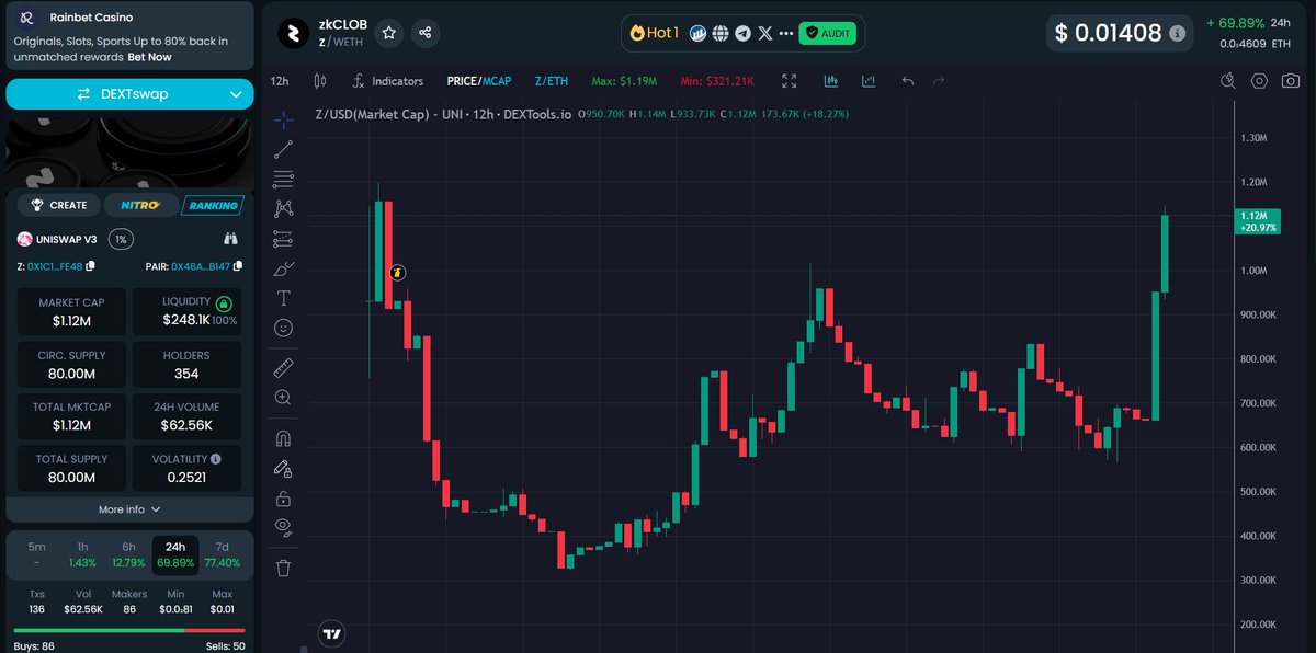 MoEthWhale's tweet photo. I aped into $Z after one of my OG crypto friends @EduRio_ shared what could become one of the biggest privacy coins on @ethereum. OG dev team, major partnerships, and a @CertiK-audited @zkCLOB platform. https://t.co/GMylNVDC1h