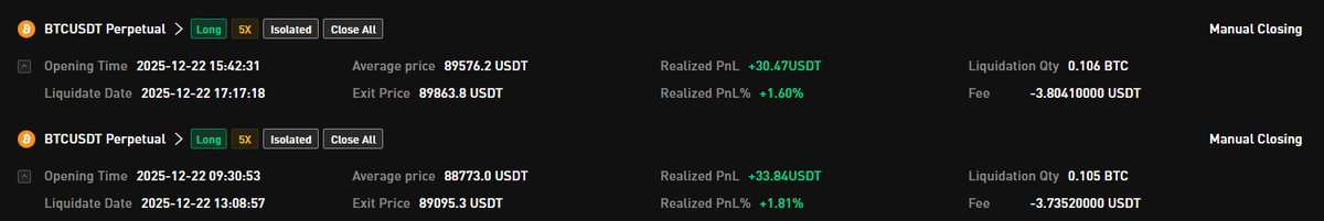 DynamicHunter77's tweet image. $65 in the bag today
No revenge trades
No hero plays
Boring trading = paid trading🤑
December still trying me, but I’m still here 😌

Yeah, we move
 @cointracts 😏
#cointractsTOM #cointracts #fundedtrader #propfirms 
#BTC #crypto