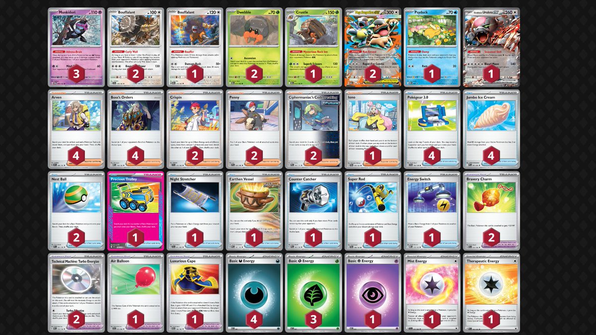 Victor_PTCG's tweet image. 3# Challenge WIN 🏆of the season with M-Kahngaskhan / Bouff 🦘🐮🍦

Really enjoying the deck with it's different variations of attackers. Plenty of room to adapt for the meta from base list of @azulgg

Si quieres aprender el mazo y sus versiones MD abiertos para coaching ! 📩