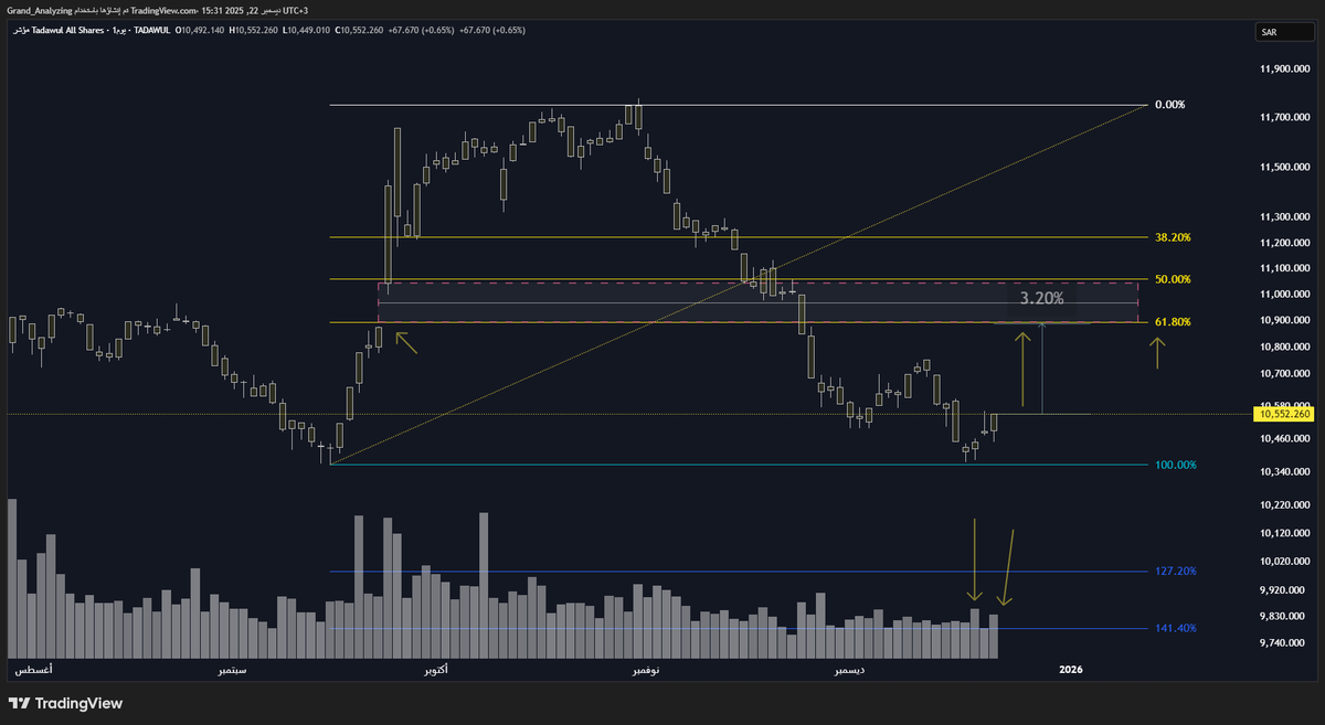 ✌️ محمد بن عباد tweet media