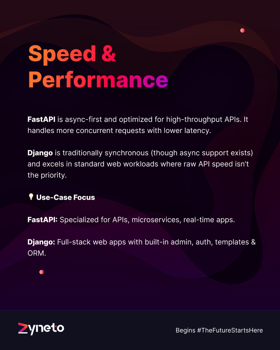 zyneto's tweet image. FastAPI vs Django 
Django for full-stack, production-ready applications 
FastAPI for high-performance, async APIs 

#fastapi #django  #pythondev #zyneto #zynetotech #backend
#apis #devcommunity #techtwitter #programmingfundamentals