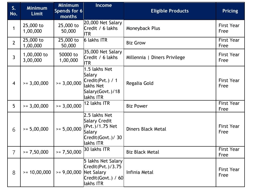 🚨 Please don't share this CONFIDENTIAL document.

Card cannot be downgraded once upgraded. 🤔

Upgrades from co-branded to core cards are restricted. Hehe <a href="/iSatishAgarwal/">Satish Kumar Agarwal</a>

Link in the next post.