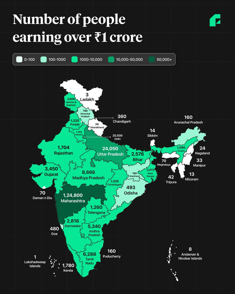 FinFloww tweet media