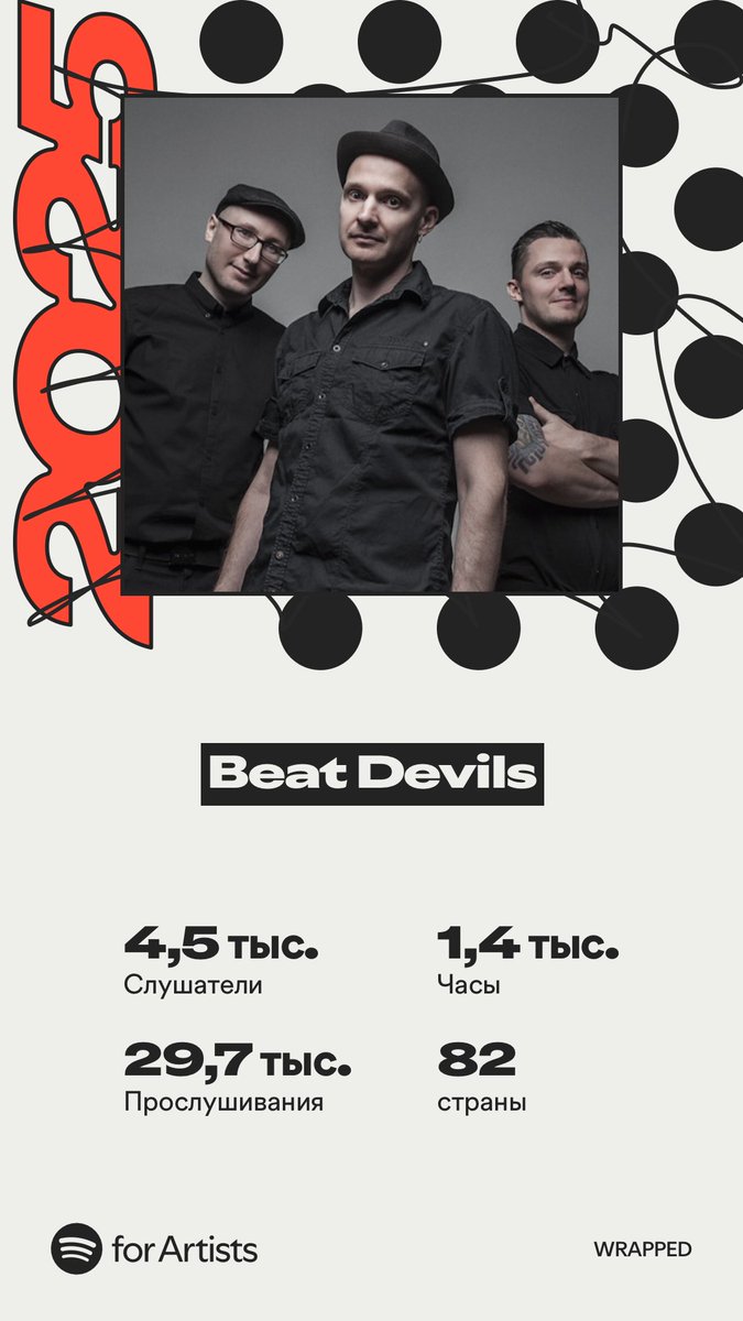 Beat_Devils's tweet image. #wrapped2025 @Spotify