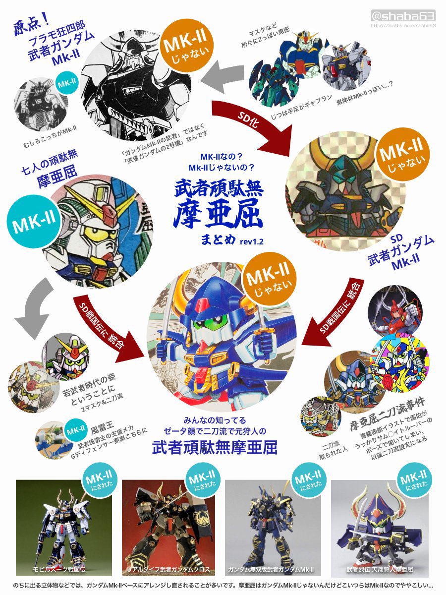 ゼファード (@zephyrd_prime) / Posts / X