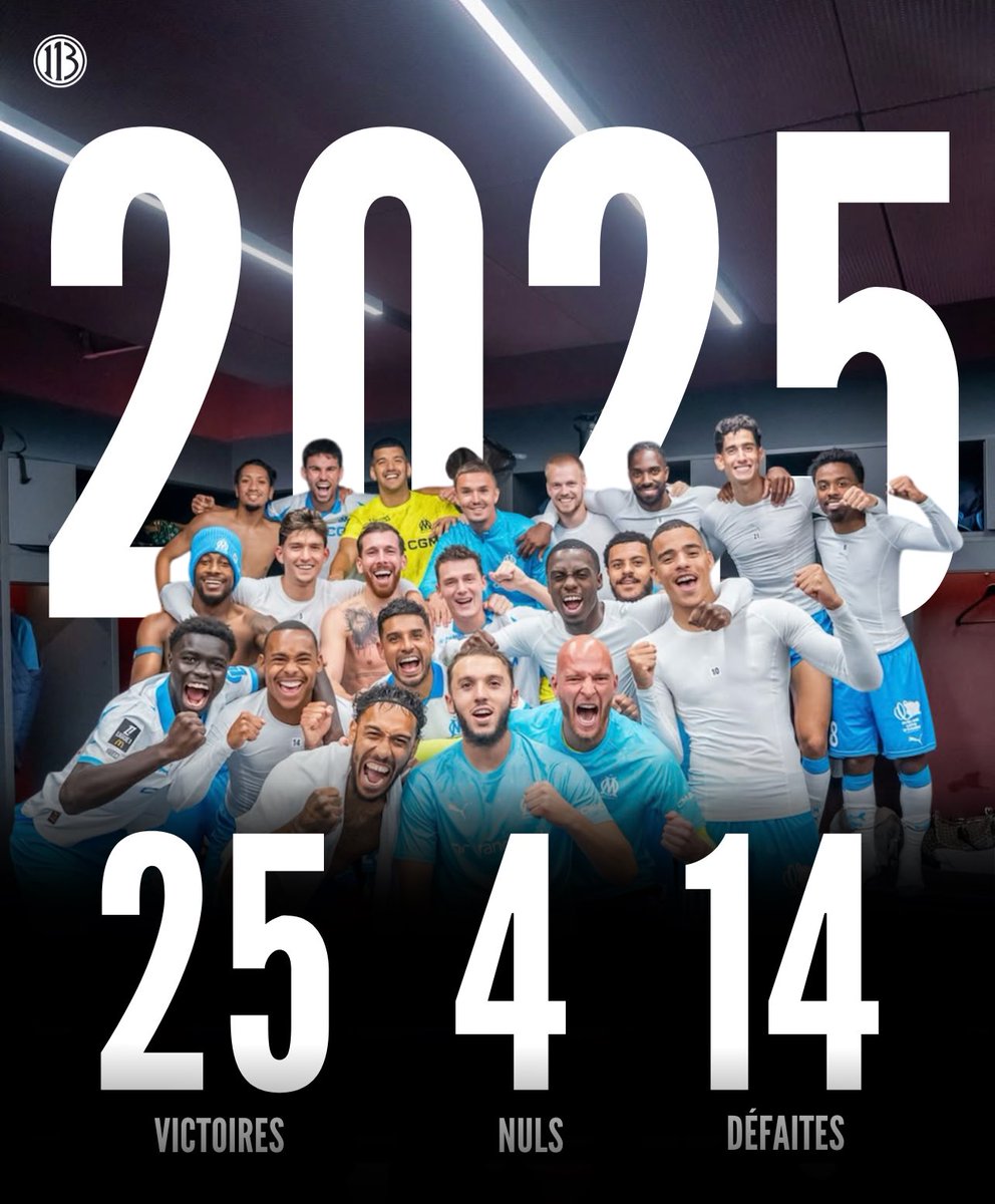 InformaTreize's tweet image. 🔥 2025 rime avec 𝗩𝗜𝗖𝗧𝗢𝗜𝗥𝗘 ou 𝗥𝗜𝗘𝗡 pour les hommes de Roberto De Zerbi, avec seulement 4 nuls en 43 matchs. #TeamOM