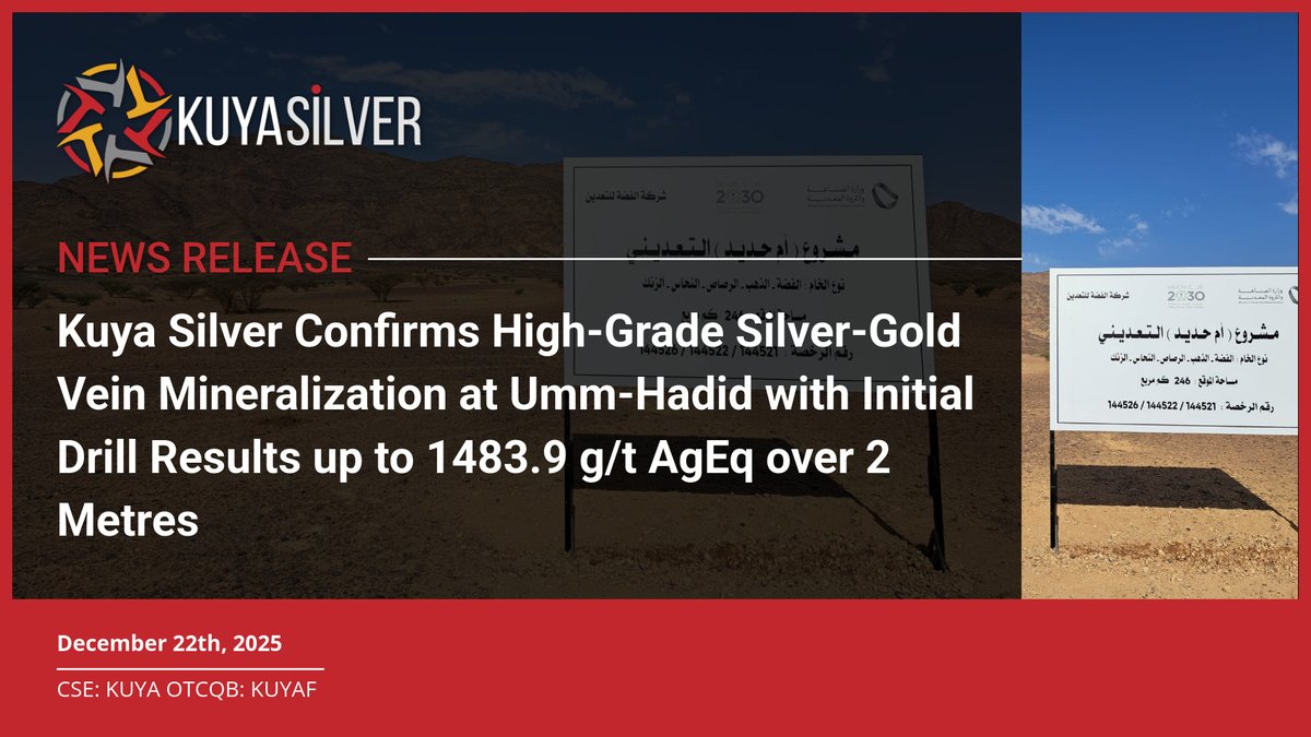 KuyaSilver's tweet image. #NewsRelease | Kuya Silver Confirms High-Grade Silver-Gold Vein Mineralization at Umm-Hadid with Initial Drill Results up to 1483.9 g/t AgEq over 2 Metres

Visit our website for the full release: bit.ly/497B4PM

#Silver #SilverStocks