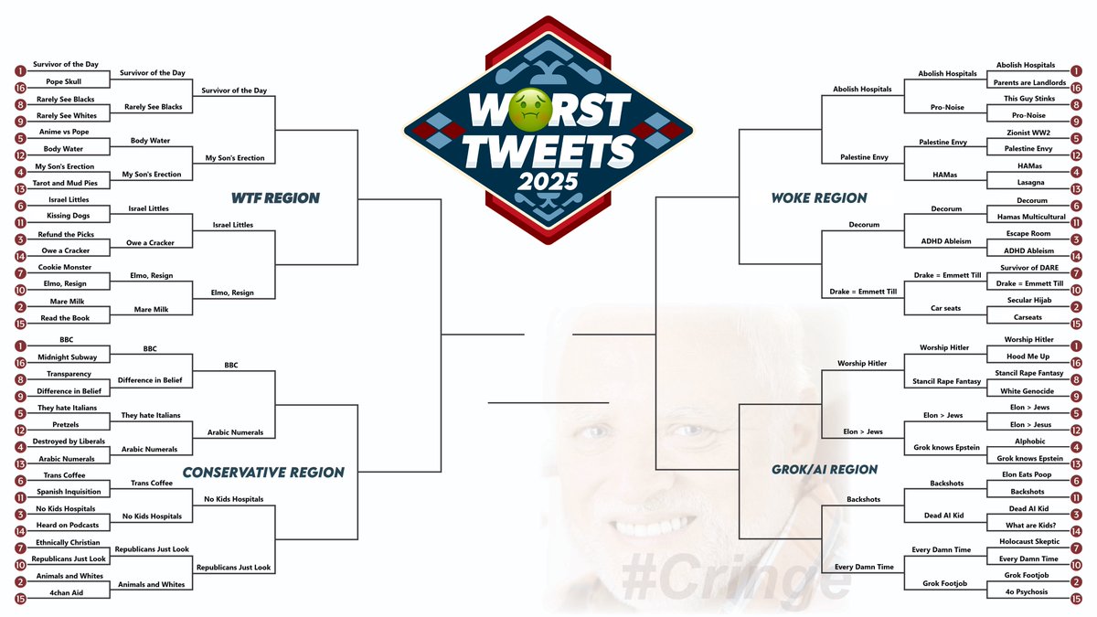 JeremiahDJohns's tweet image. Only 16 Bad Tweets remain in the Worst Tweets Bracket!

Vote now for the final 8: