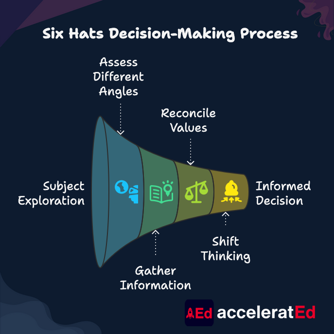 podurama's tweet image. If you want to learn how to think more creatively and make better decisions, "Six Thinking Hats" is a must-read. 🎩 #BookRecommendation #CreativeThinking #MustRead

🧠 15 min summary: tedapp.ai/2103