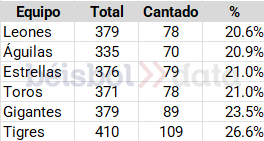 Beisbol Data tweet media